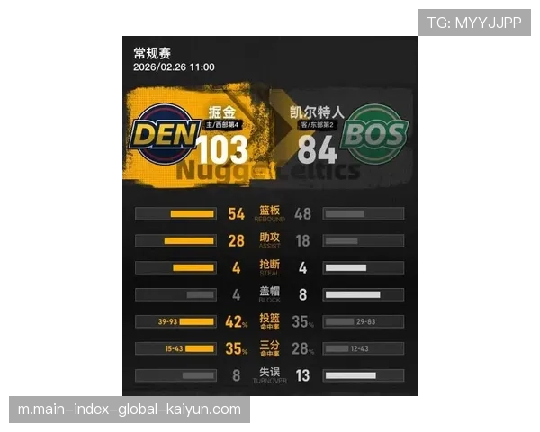 掘金约基奇30分12篮板统治内线 轻取凯尔特人展卫冕冠军底蕴