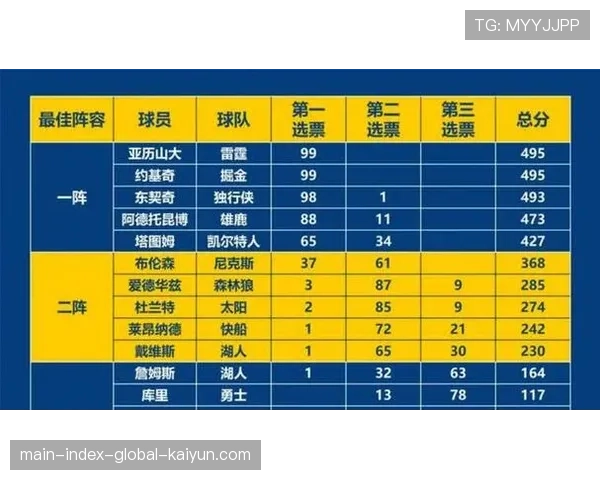 联盟对爵士步行者阵容管理罚款 球队轮换策略与判罚关联性